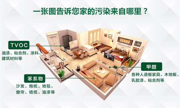 注意居室衛(wèi)生，只要這三步就夠了！