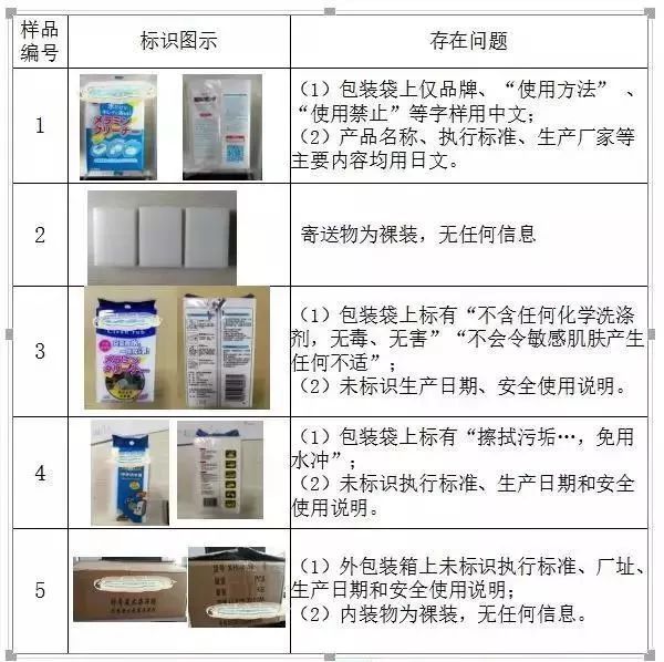 廚房去污神器“魔術(shù)擦” 竟然甲醛超標(biāo)！ 你家有嗎？