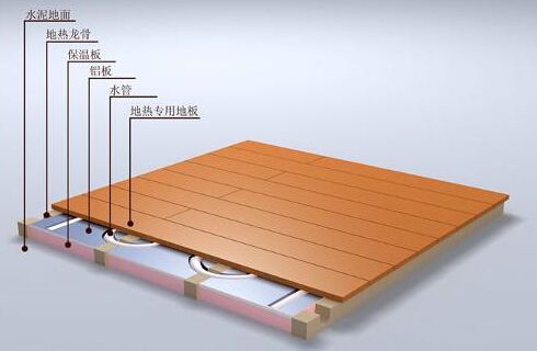除甲醛的***方法讓北方地暖開啟后再也沒有甲醛！