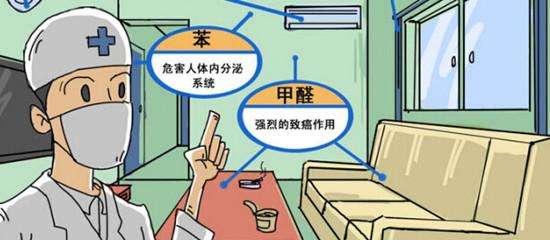 室內(nèi)空氣治理除的污染都有哪些