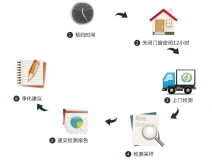 預(yù)約除甲醛公司進(jìn)行上門(mén)甲醛治理，一點(diǎn)都不難！