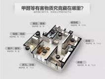 室內(nèi)甲醛檢測多少錢？用什么方法檢測好？