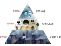 甲醛超標怎么辦？室內(nèi)空氣污染再次被推上風頭浪尖