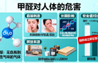 甲醛危害深！創(chuàng)綠家教你正確除醛