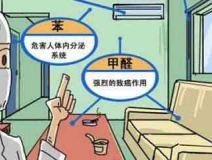 現(xiàn)代生活中，你對(duì)除甲醛了解多少