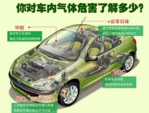 高溫暴曬后，不要直接進(jìn)入車內(nèi)，車內(nèi)升高的不止是溫度還有甲醛！