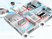 房間甲醛超標(biāo)怎么辦，這幾種甲醛治理辦法并不科學(xué)（下）