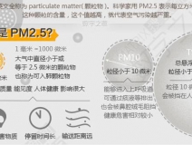PM2.5是什么意思？它對(duì)人們?cè)斐墒裁从绊?></div>
                                <div   id=