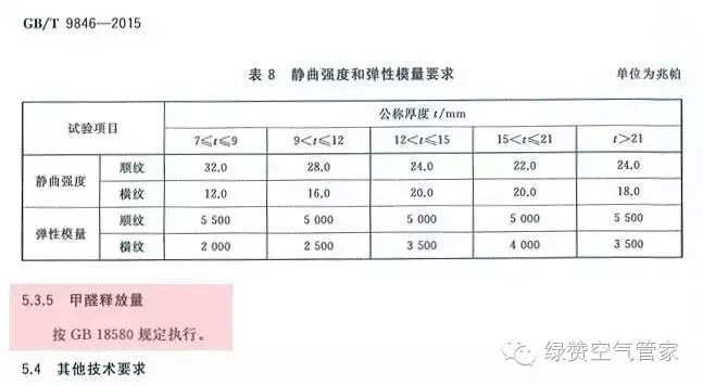 關(guān)于甲醛，你需要知道這些！